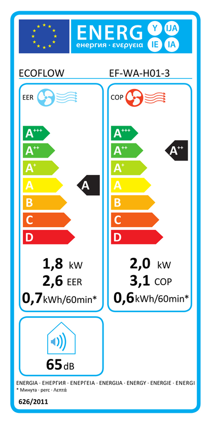 Přenosná klimatizace EcoFlow WAVE 3